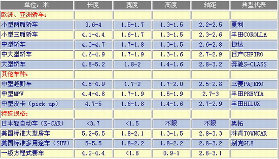 鄭州大巴租賃公司一般大巴車長(zhǎng)寬高都是怎樣的尺寸？